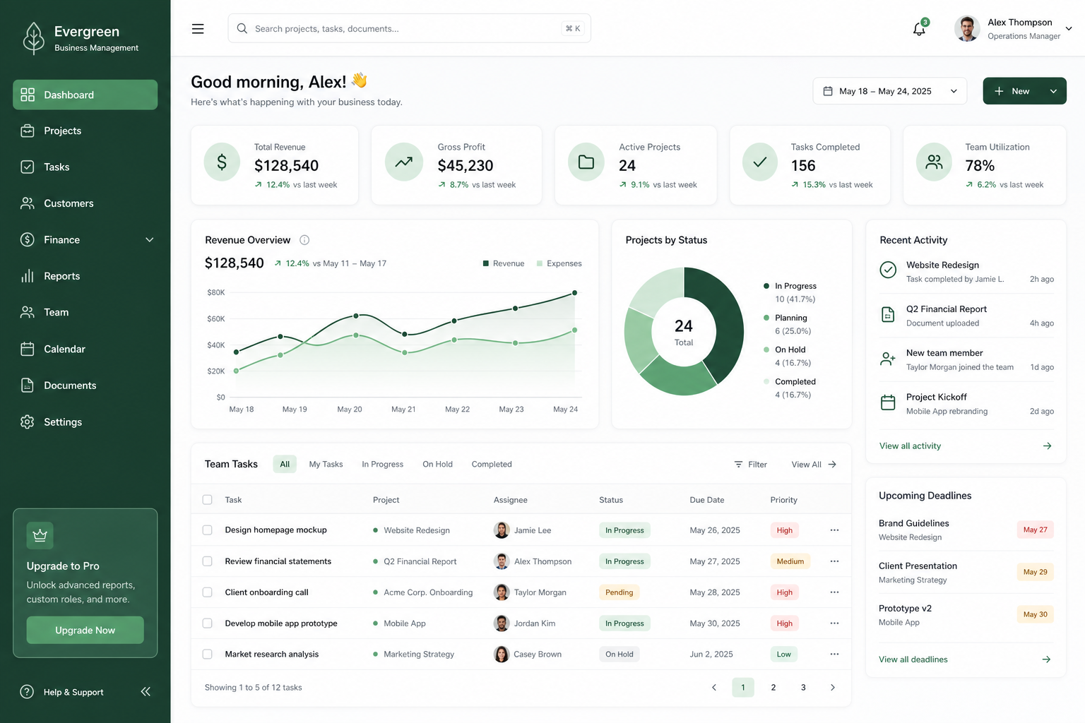 Business management dashboard preview